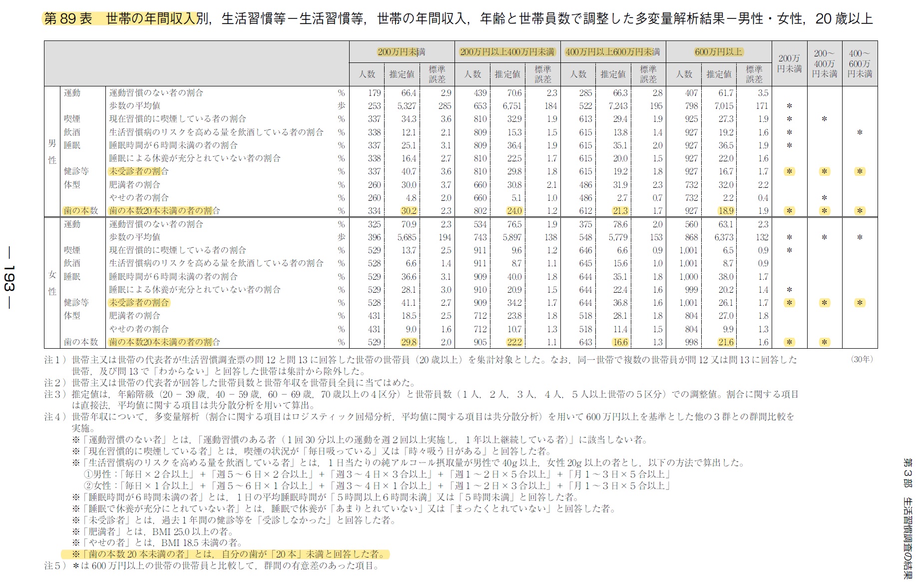 歯科矯正と保険_公的医療保障｜どこよりも詳しいわが国の子どもの歯科